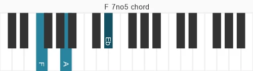 Piano voicing of chord F 7no5